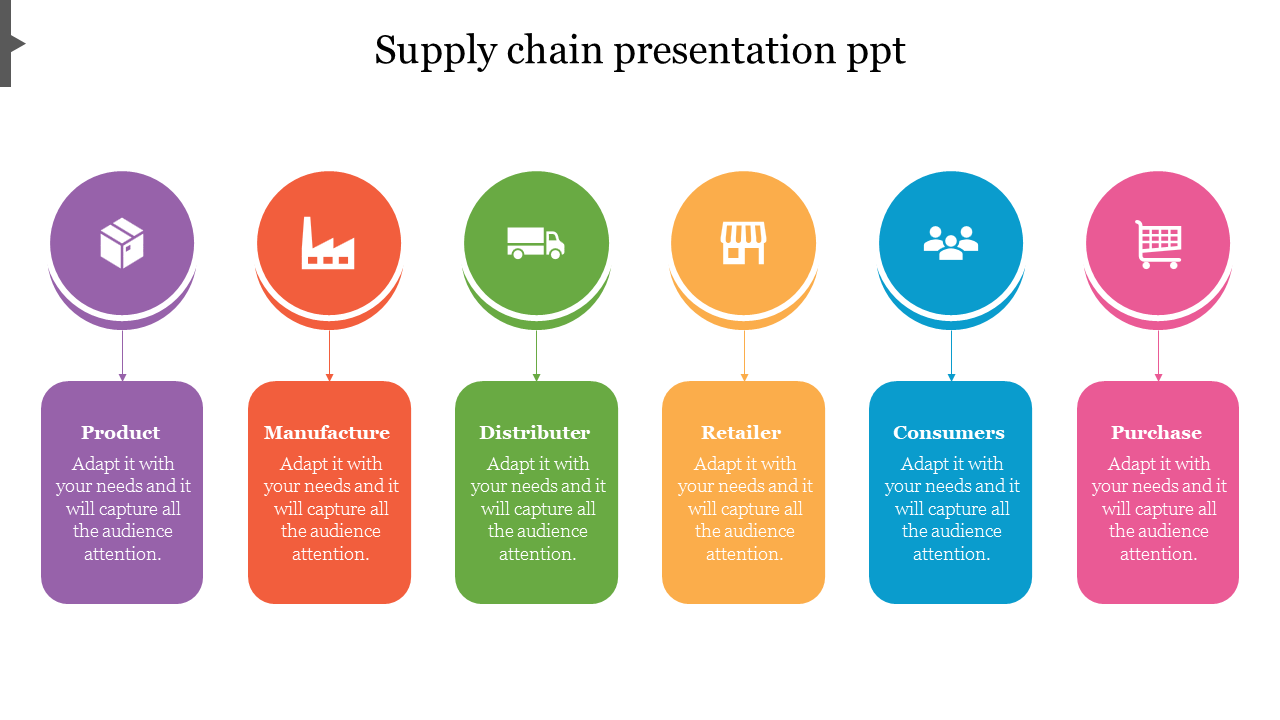 Free - Attractive Supply Chain Presentation PPT With Six Nodes